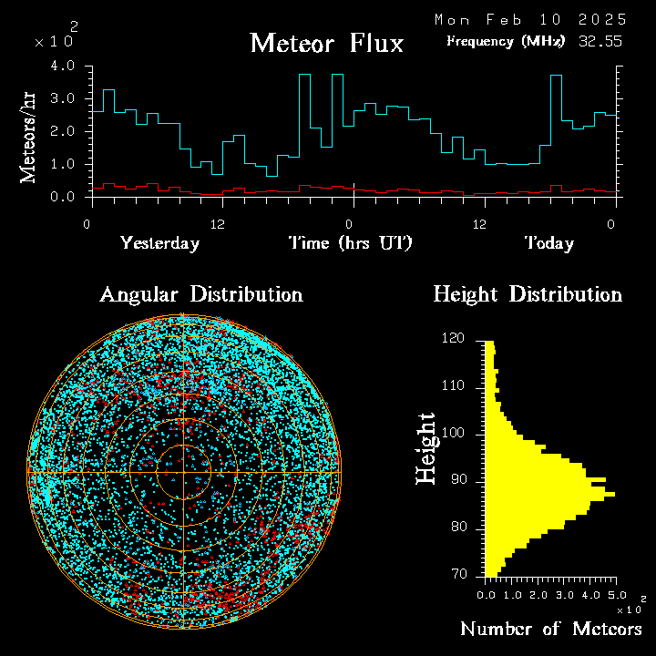20250210_esrange_flux.png