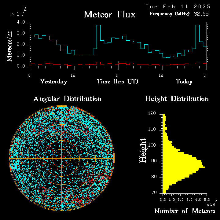 20250211_esrange_flux.png