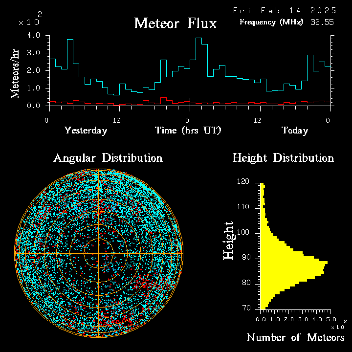 20250214_esrange_flux.png