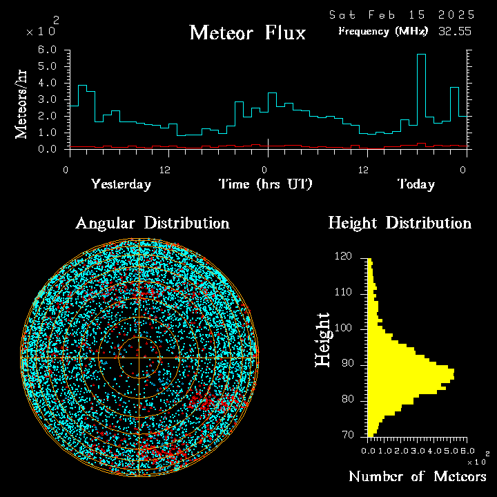 20250215_esrange_flux.png