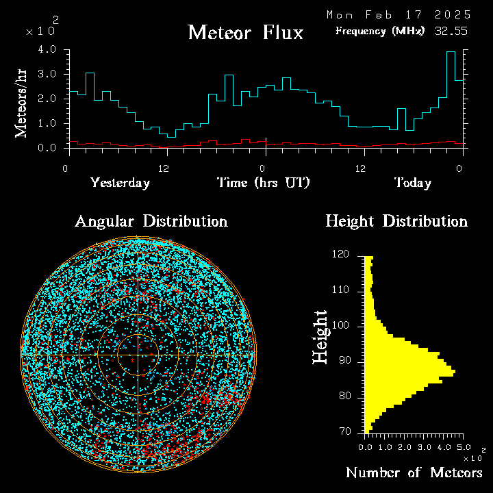 20250217_esrange_flux.png