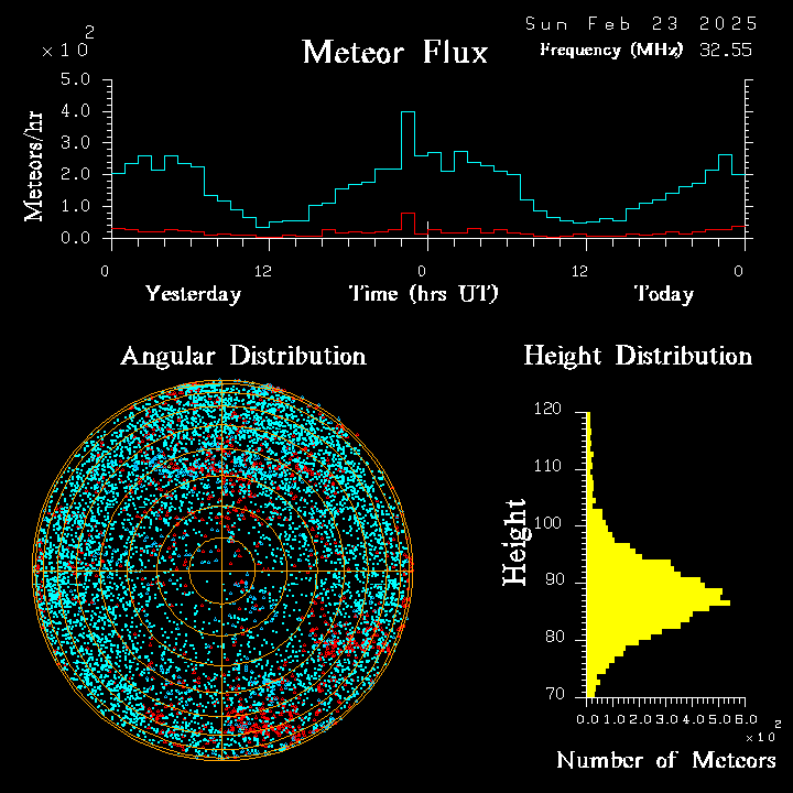 20250223_esrange_flux.png