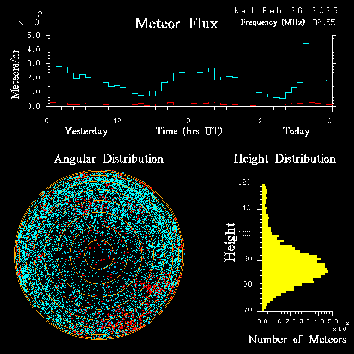 20250226_esrange_flux.png