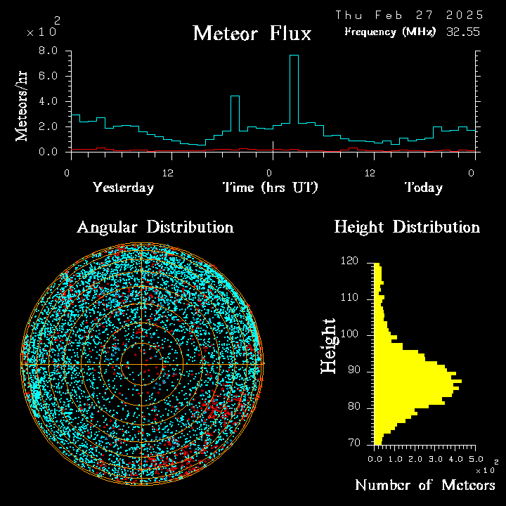 20250227_esrange_flux.png