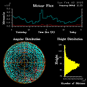 20250202_esrange_flux