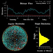 20250206_esrange_flux