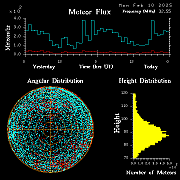20250210_esrange_flux