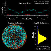 20250212_esrange_flux