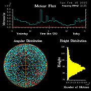 20250216_esrange_flux