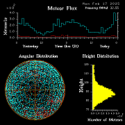20250217_esrange_flux
