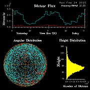 20250224_esrange_flux