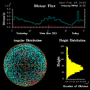 20250226_esrange_flux