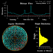20250227_esrange_flux
