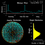 20250228_esrange_flux