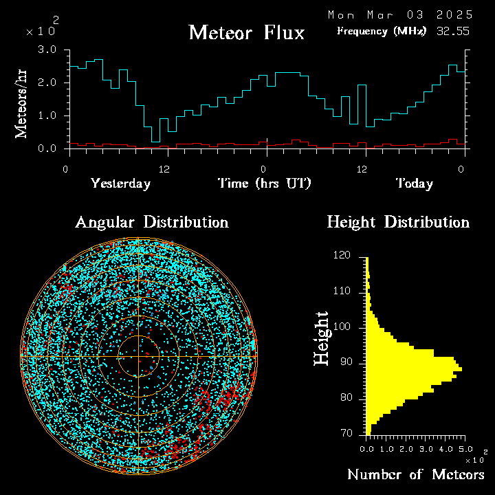 20250303_esrange_flux.png