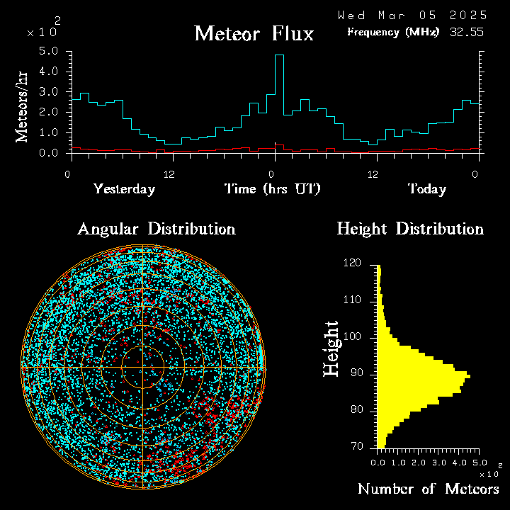 20250305_esrange_flux.png