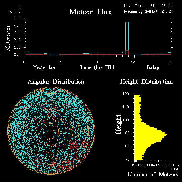 20250306_esrange_flux.png
