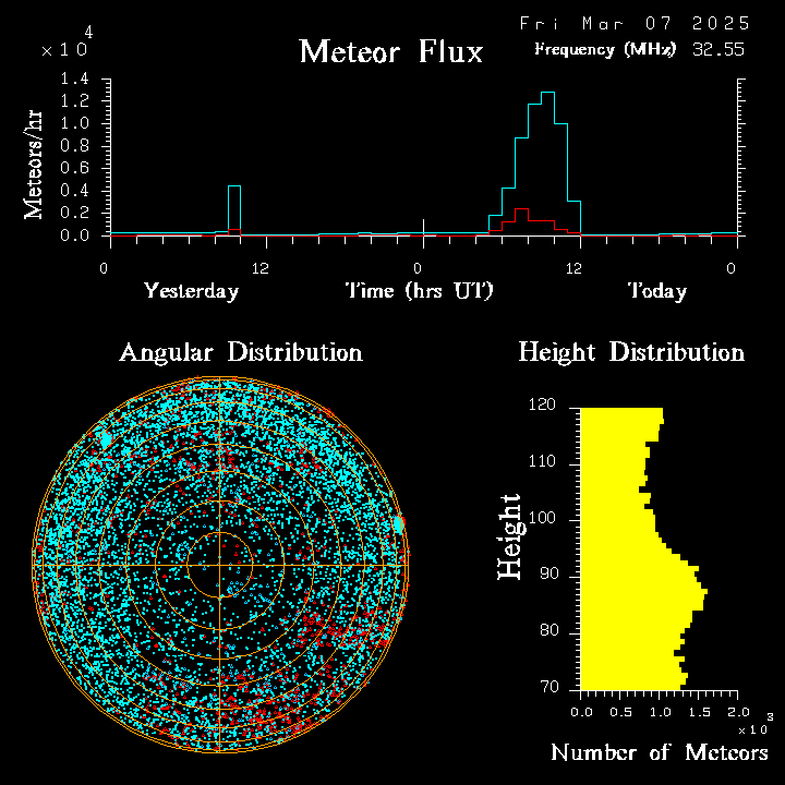 20250307_esrange_flux.png