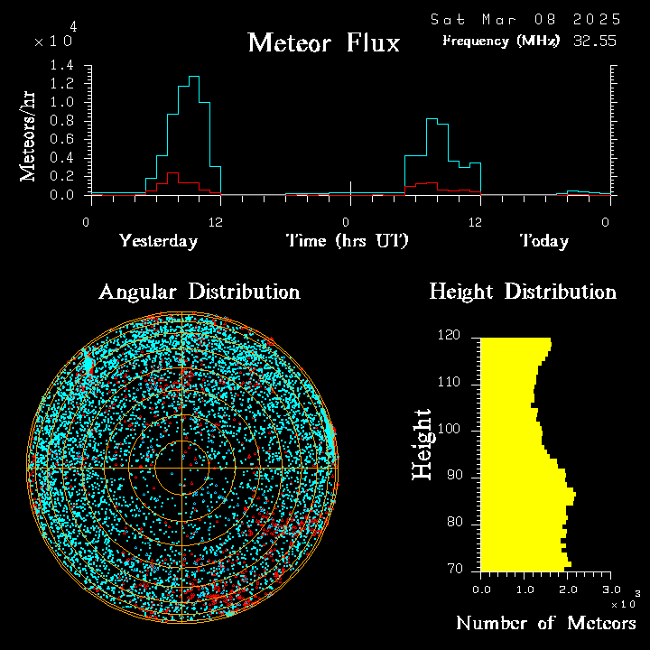 20250308_esrange_flux.png