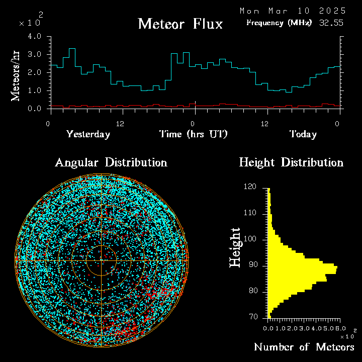 20250310_esrange_flux.png
