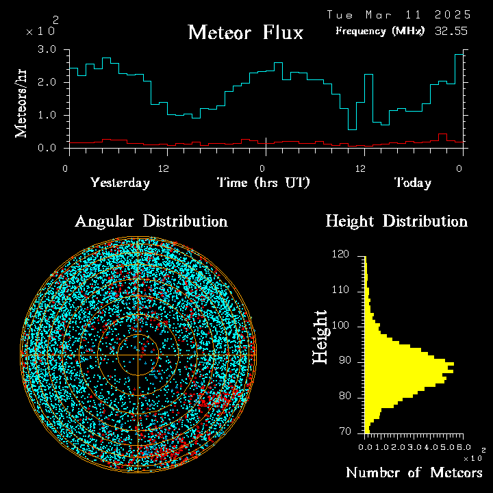 20250311_esrange_flux.png