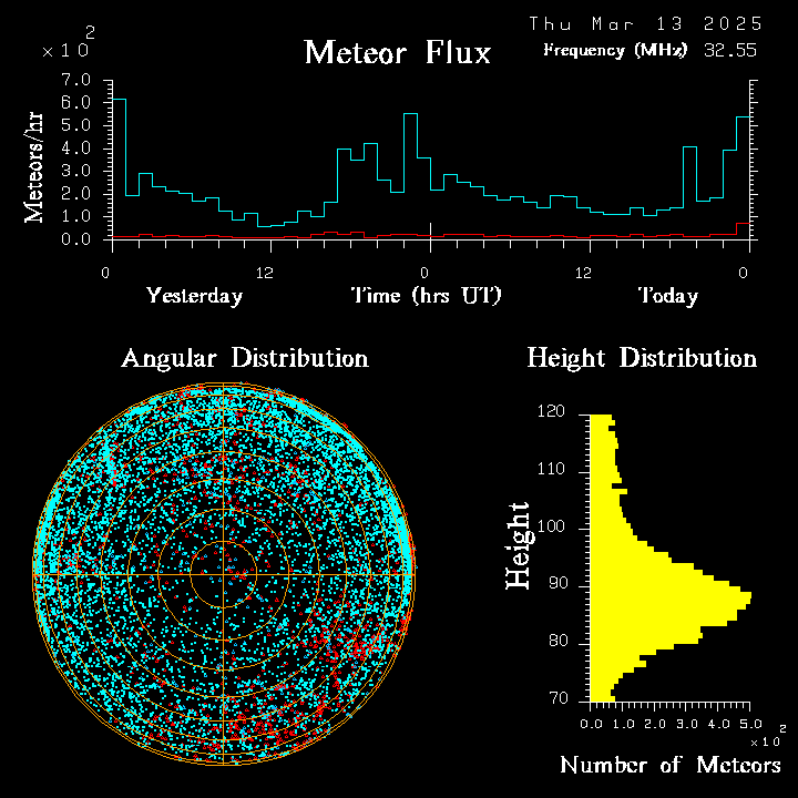 20250313_esrange_flux.png