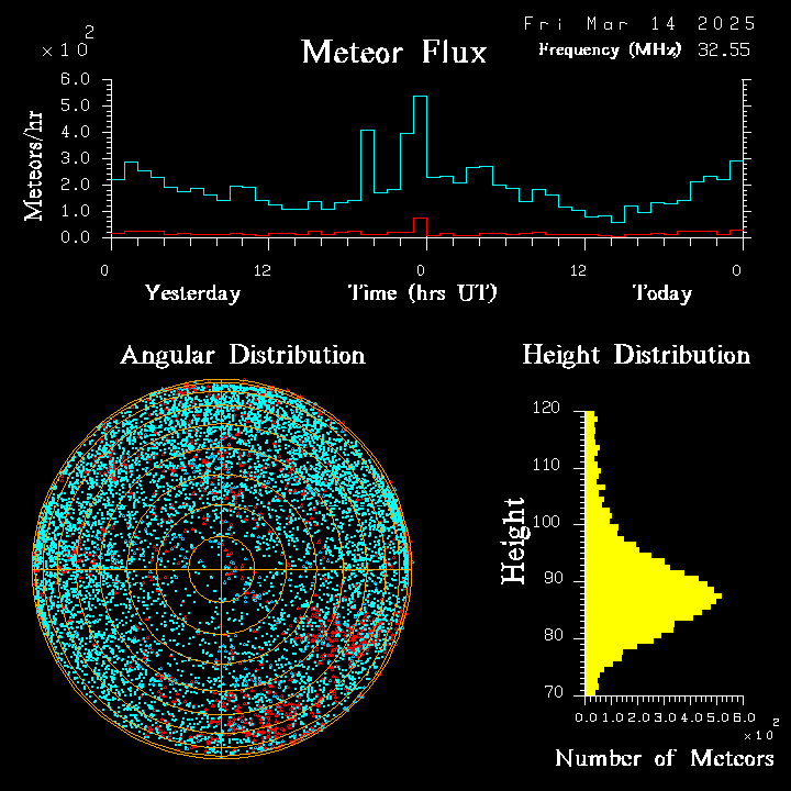 20250314_esrange_flux.png