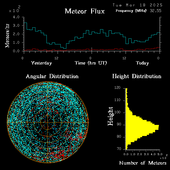 20250318_esrange_flux.png