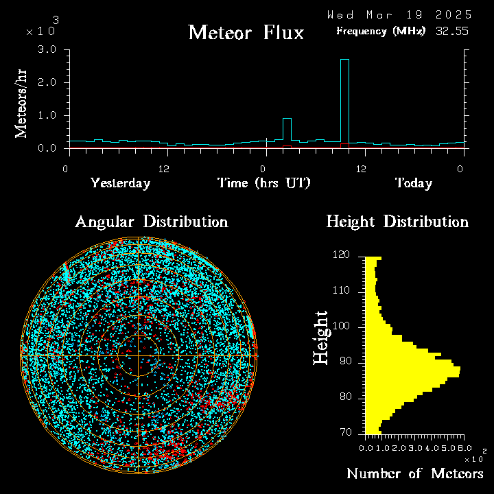 20250319_esrange_flux.png