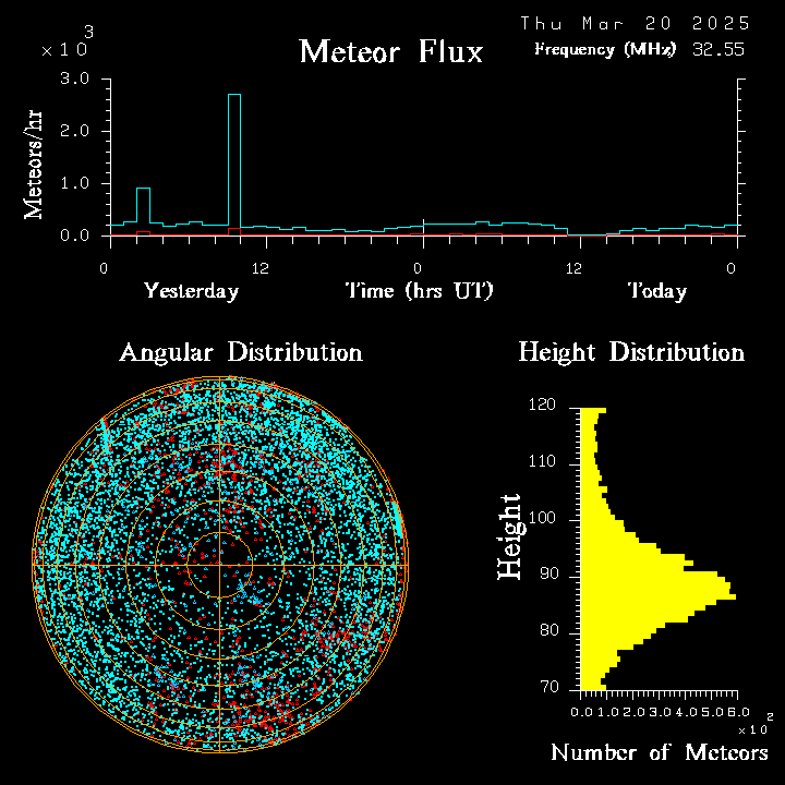 20250320_esrange_flux.png