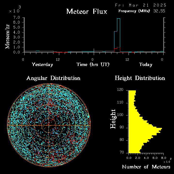 20250321_esrange_flux.png