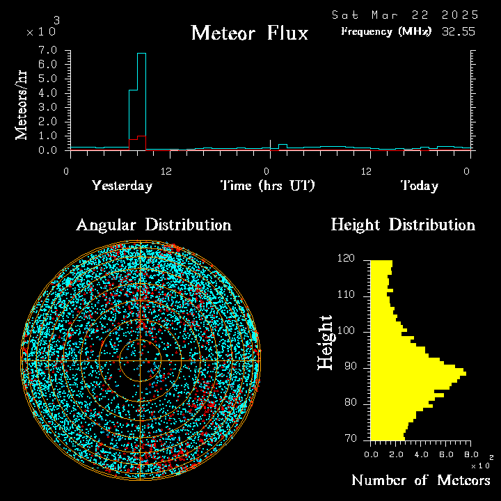 20250322_esrange_flux.png