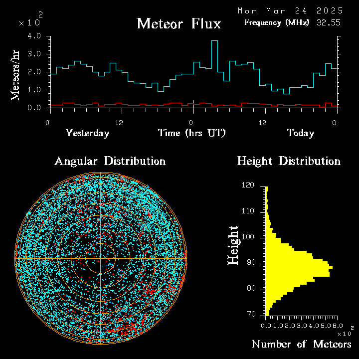 20250324_esrange_flux.png