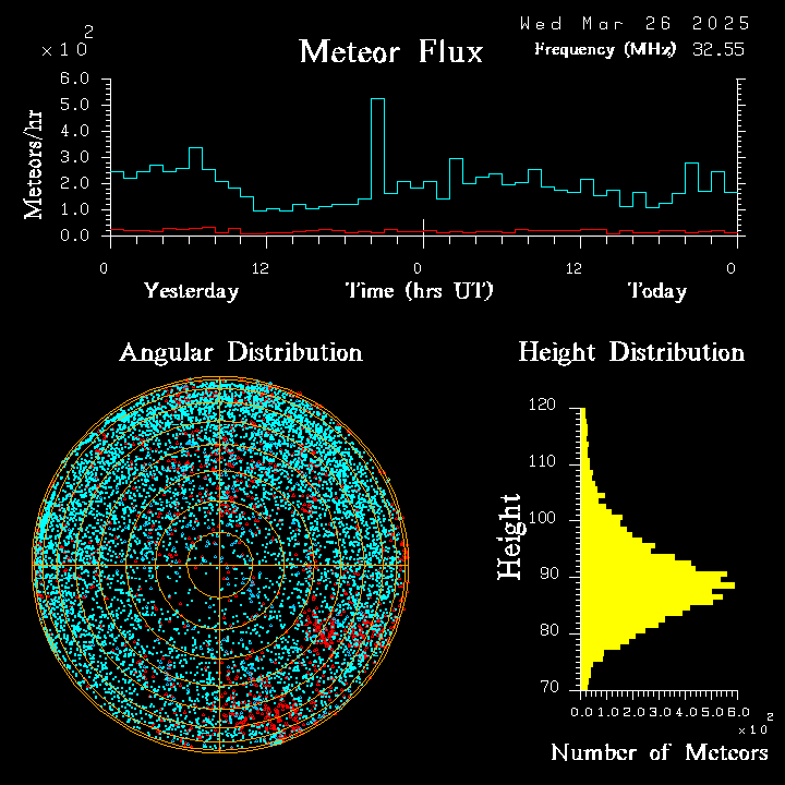 20250326_esrange_flux.png