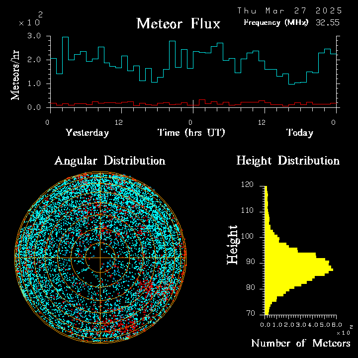 20250327_esrange_flux.png