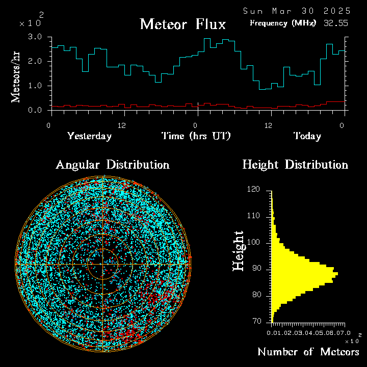 20250330_esrange_flux.png