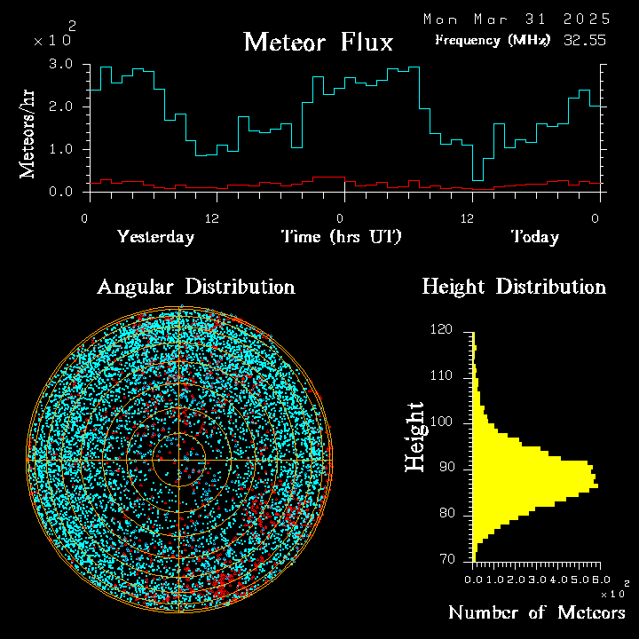 20250331_esrange_flux.png