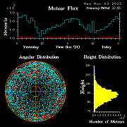20250303_esrange_flux