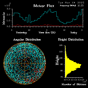 20250304_esrange_flux