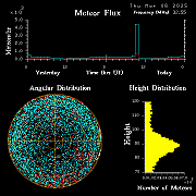 20250306_esrange_flux