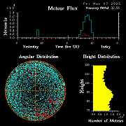20250307_esrange_flux