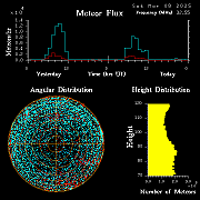 20250308_esrange_flux