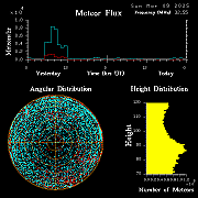 20250309_esrange_flux