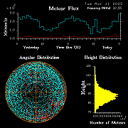 20250311_esrange_flux
