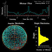 20250312_esrange_flux