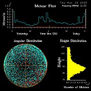 20250313_esrange_flux