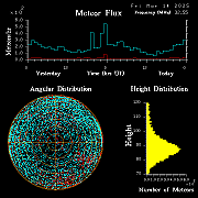 20250314_esrange_flux