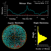 20250317_esrange_flux