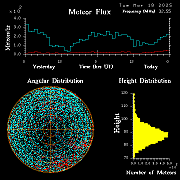 20250318_esrange_flux