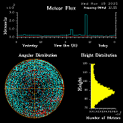20250319_esrange_flux